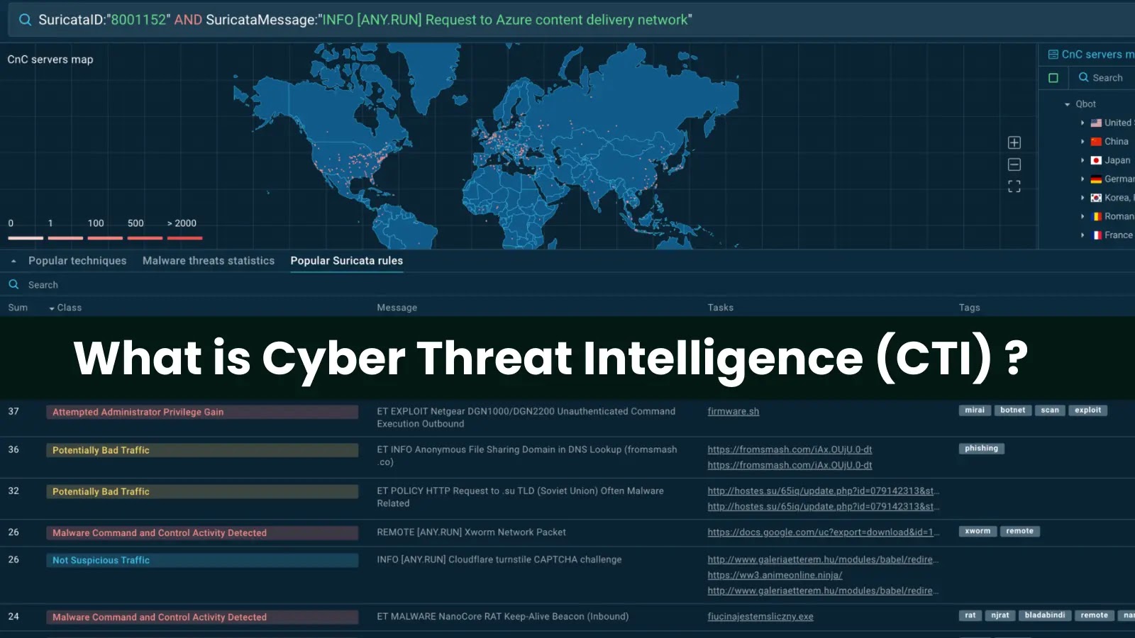 Cyber Threat Intelligence