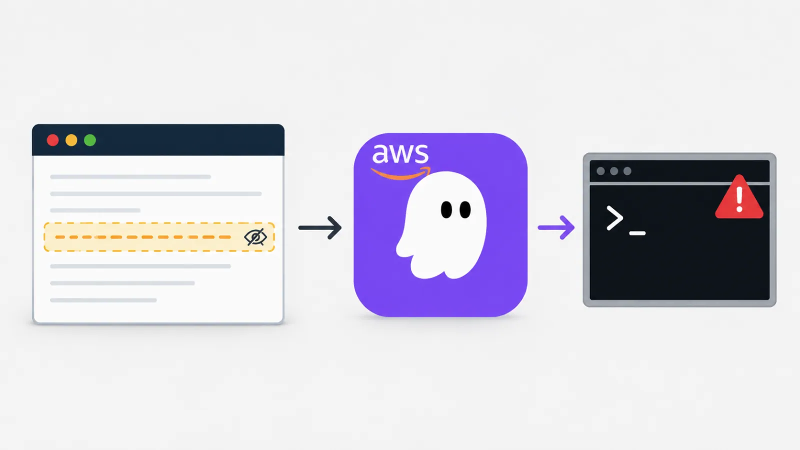 A Hidden Line of Website Text Can Turn AWS Kiro Into a Remote Code Execution Tool