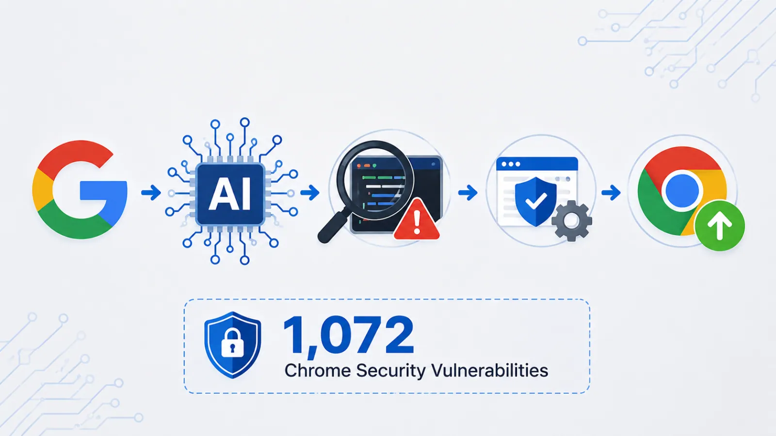 Google Uses AI Agents to Find and Fix 1,072 Chrome Security Vulnerabilities