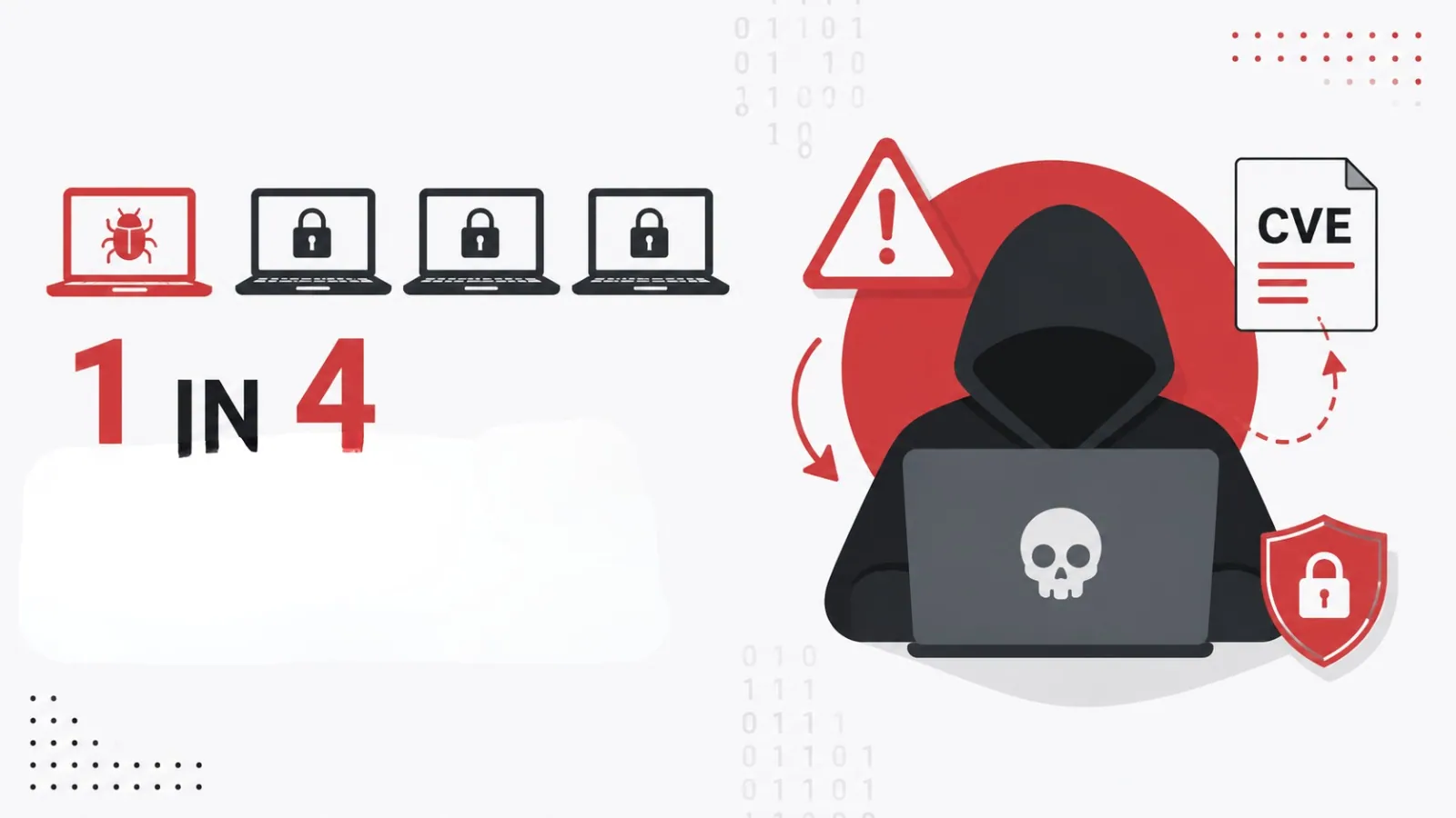 Hackers Are Exploiting Nearly One in Four Vulnerabilities Before Defenders Get a CVE