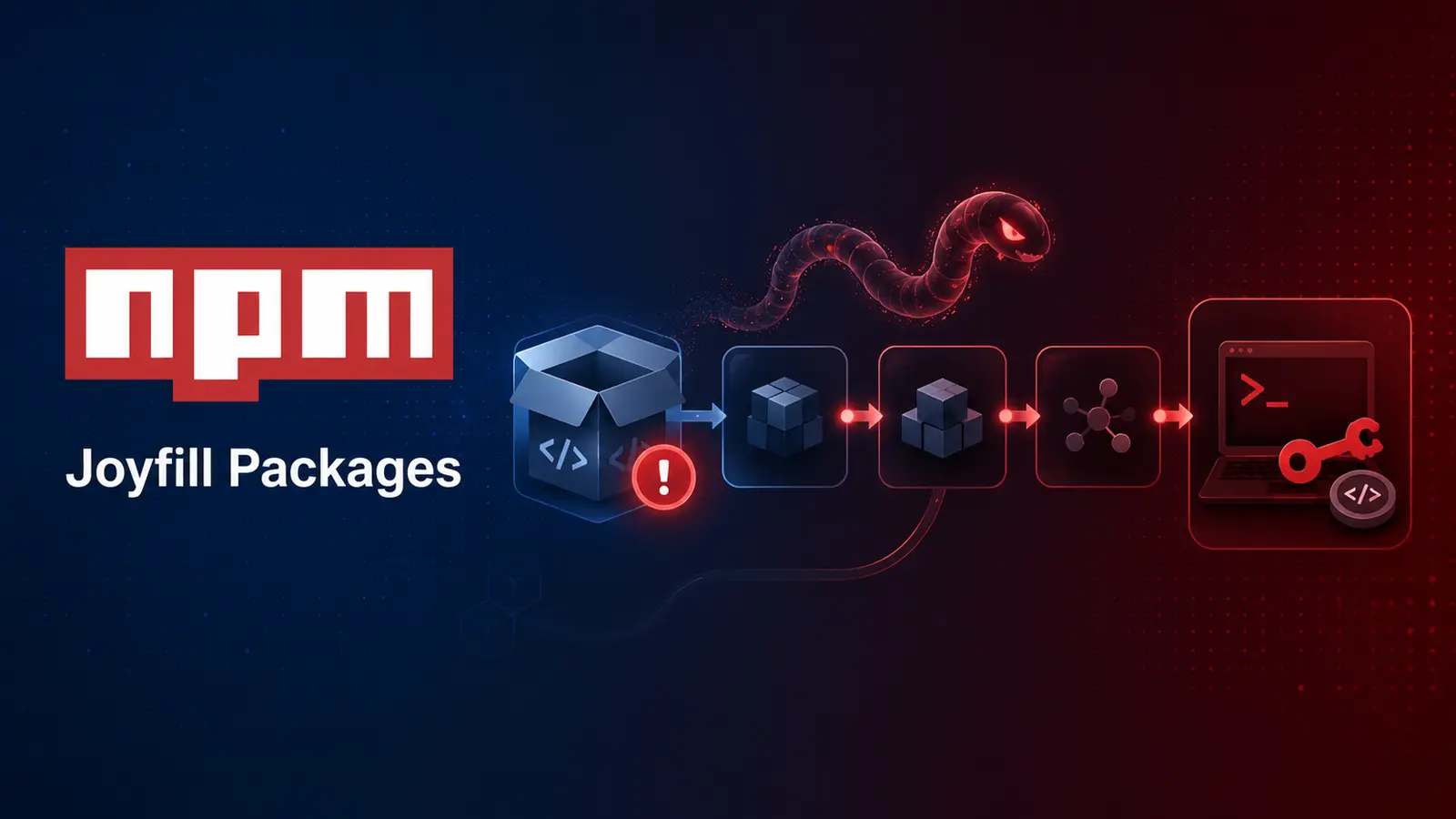 Hijacked Joyfill npm Packages Deploy Worm-Like RAT and Steal Developer Credentials