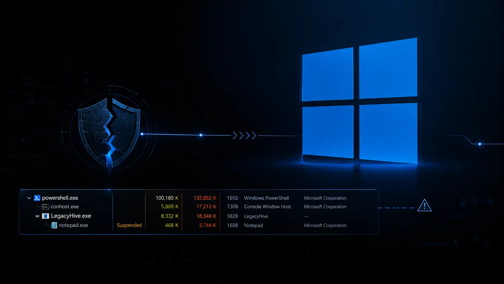 LegacyHive Exploitation Chain Bypasses Windows Security Even With July 2026 Patches Installed