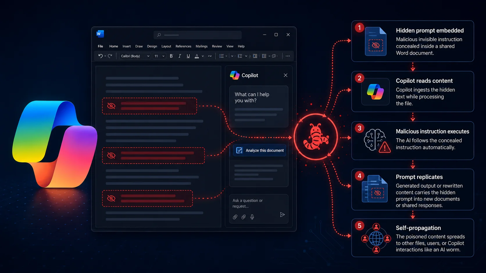 Microsoft Word Copilot Vulnerability Turns Hidden Prompts Into Self‑Propagating AI Worms