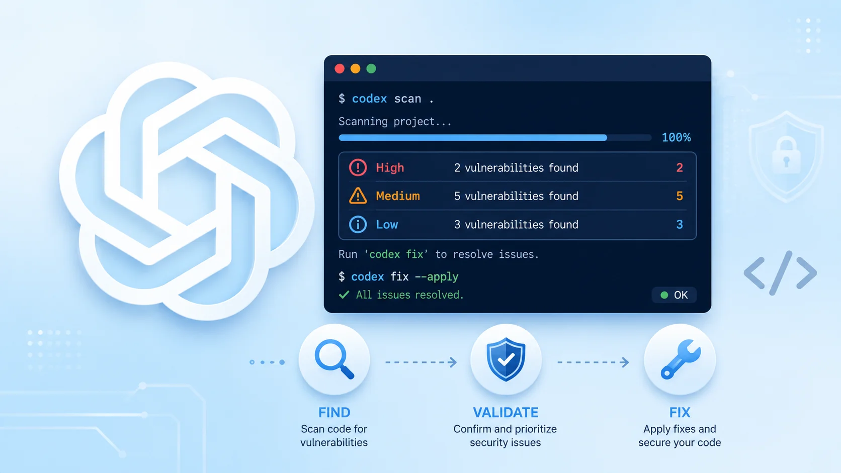 OpenAI Open-Sources Codex Security CLI for Finding, Validating, and Fixing Security Vulnerabilities