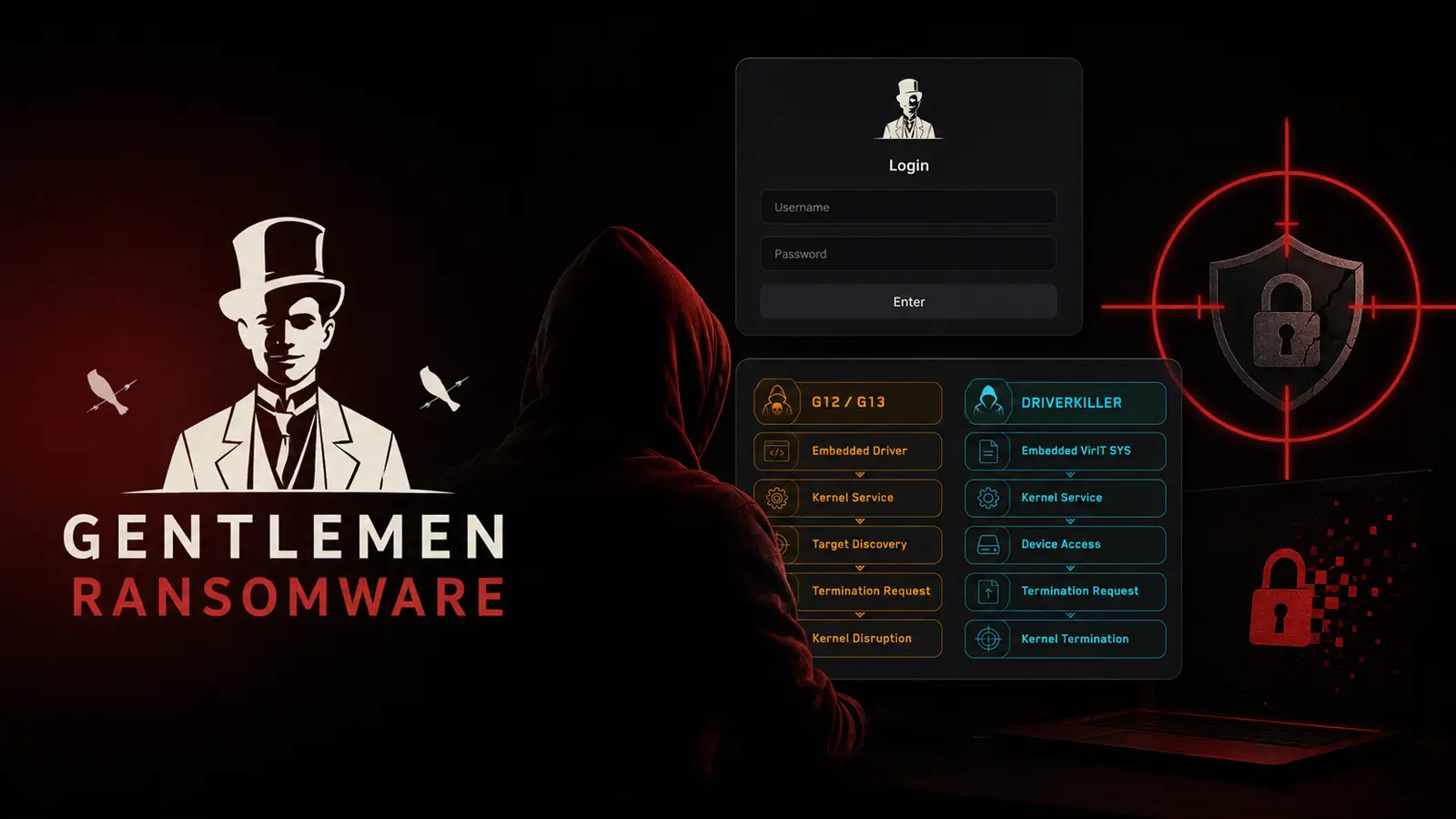 The Gentlemen Ransomware Kills Nearly 180 Security Processes Before Encrypting Your Files