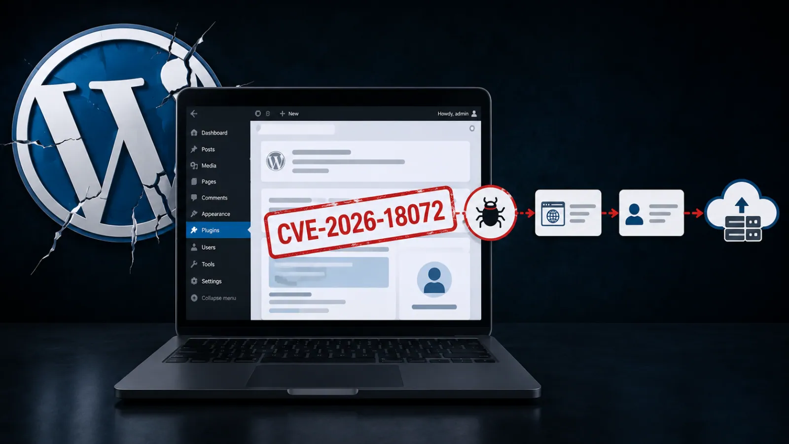 WordPress Plugin Backdoor Sends Site and Administrator Details to Attacker C2